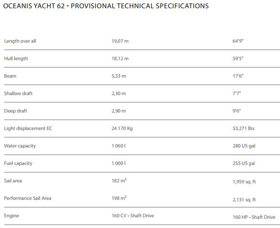 Oceanis Yacht 62-Previsional Technical Specifications